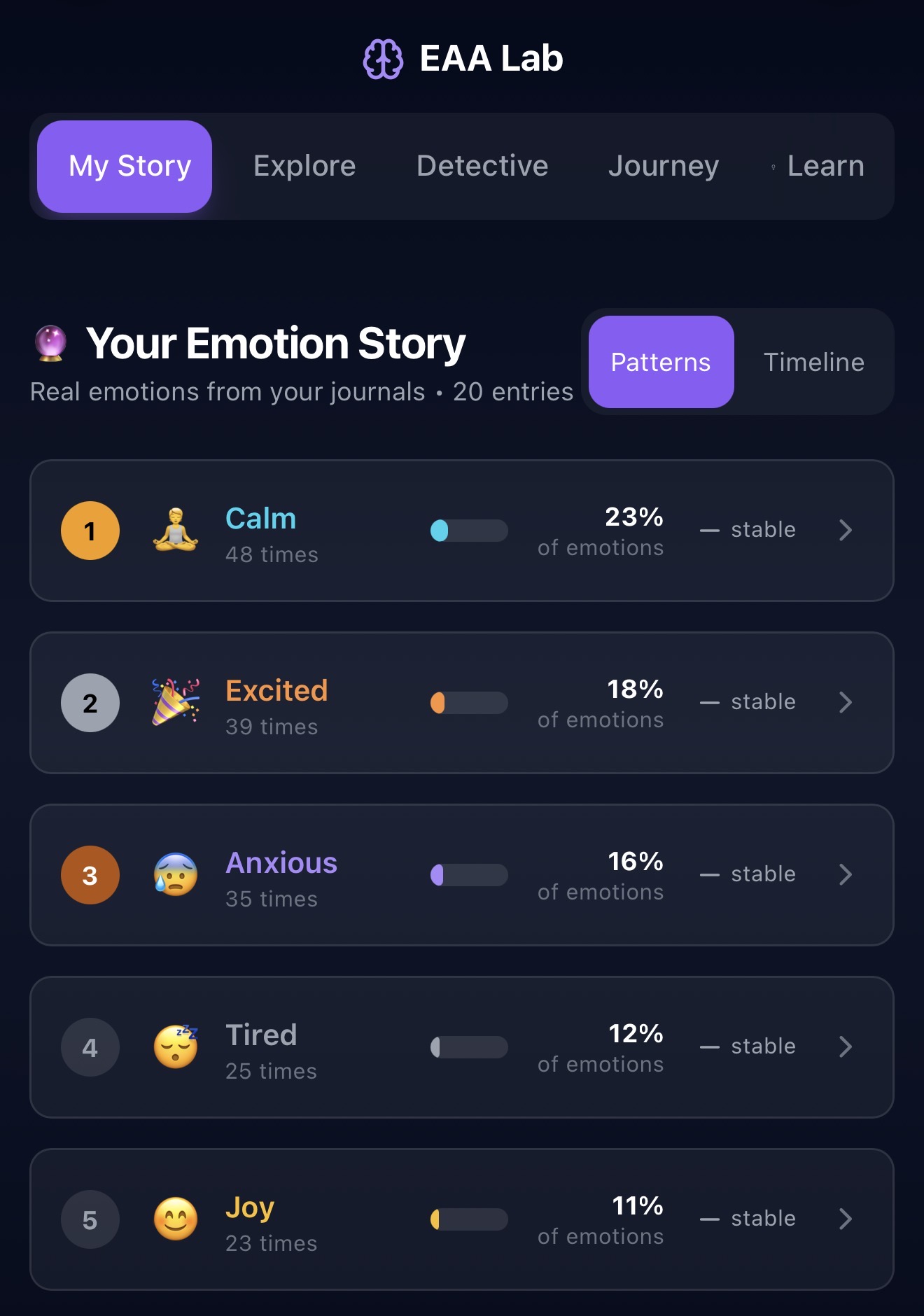 Emotion Action Analysis lab
