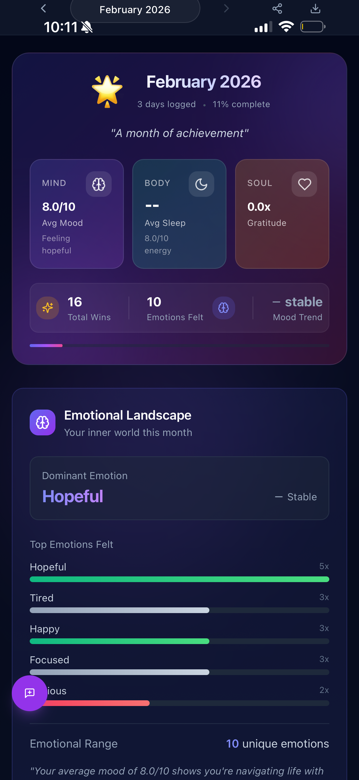 Monthly wellness overview